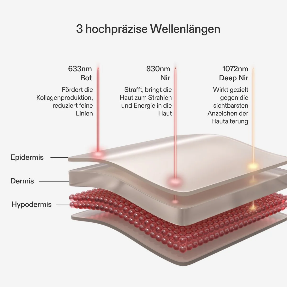 CurrentBody Skin LED Hals & Dekolleté Maske - Image 4