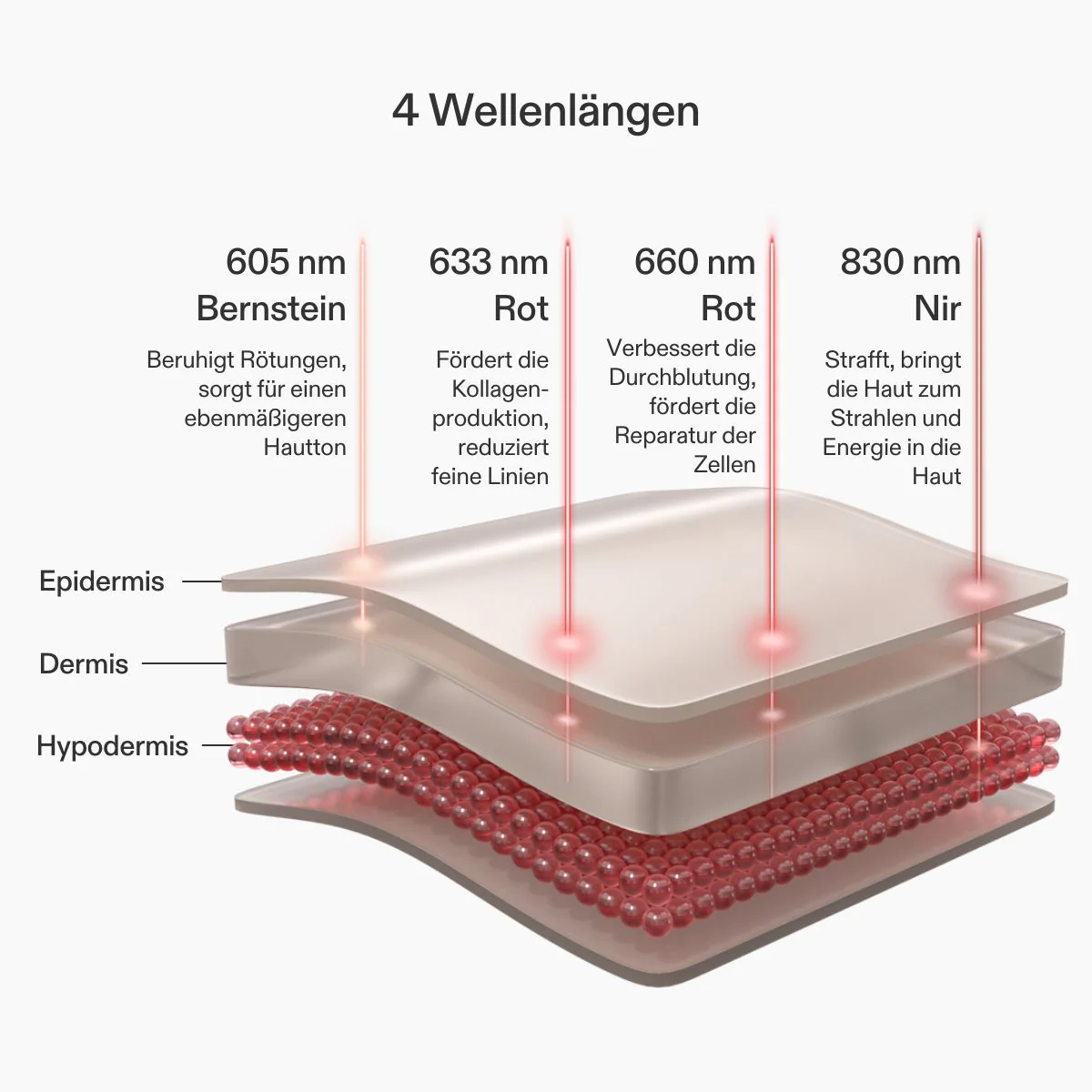 CurrentBody Skin LED Augen Maske - Image 4